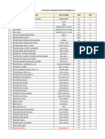 Inventory Warehouse Report