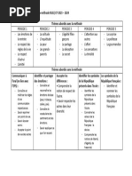 Programmation EMC CP