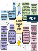 Mapa Mental de Los Sistemas Energéticos en El Deporte