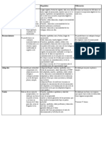 Cuadro Comparativo Actas