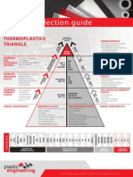 Materials Guide