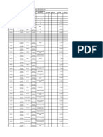 Contract Package - 01 27/04/23 TO 29/04/23: Date PV Site Head Sub Head Description Rec - Cheque Rec/Cr Exp/Db Balance