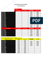 Tabel Harga Jual & Modal All Operator