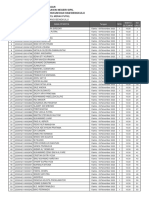 Bengkulu Jadwal SKD