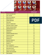 Cusat Toppers July 27