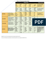 Blooms Taxonomy Action Verbs Level Defin