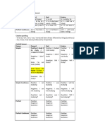 Table Tenses 2