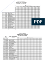 Daftar Pembagian Kelas 2024-2025