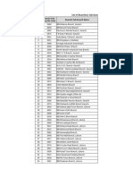 List Branches Sub Branches Fri