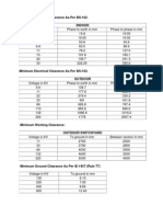 Minimum Electrical Clearance As Per BS