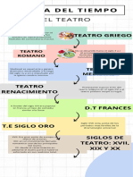 Infografia Linea Del Tiempo Timeline Historia Cronologia Empresa Profesional Multicolor