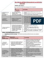 Competences, Objectifs D'apprentissages Et Activites en 5°ap