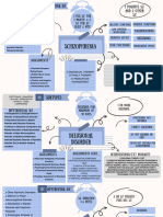 Schizophrenia Spectrumand Other Psychotic Disorders MINDMAPS