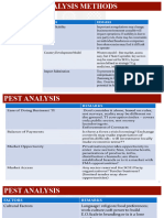 Country Analysis Methods