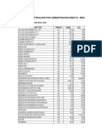 Cuadro de Distribucion de Frecuencias