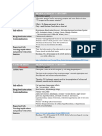 Drug Table Week 2