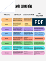 Gráfico de Cuadro Comparativo Con Cuatro Bloques de Comparación en Forma de Tabla Multicolor PDF