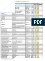 Harga Mersi - May 2024