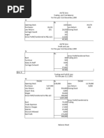 Accounting Final Account Notes (Habib)