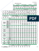 Barcelona Ap, Spain: Annual Heating, Humidification, and Ventilation Design Conditions