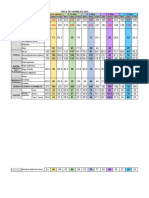 Tabla Gramajes 2024