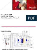 BM800 Flowdiagram