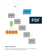 Project Cycle Notes