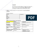 Elements, Mixtures and Compounds