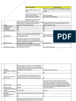 Business Objects vs. QlikView