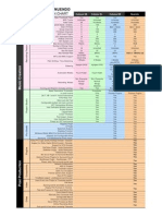 Cubase Nuendo Comparison Chart1