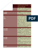 250 Confusing Pairs of Words in English