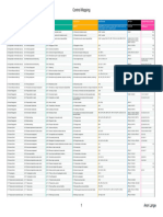 ISO 27001 Control Mapping