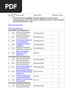 Rci Courses