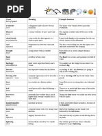 Vocabulary Weather B2