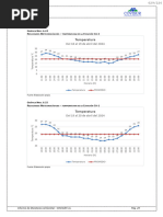 Temperatura 002 AREQUIPA UCHUMAYO 2024