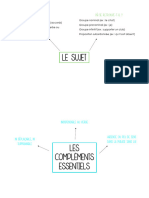 Fiche Français - Les Fonctions