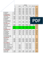 Analyse Des Départs S - ST Tana W