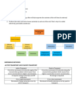 Cell Notes Class 9