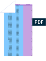 Sales Dashboard Practice File by Mounojit