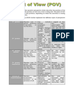 Point of View - Narrative Perspective