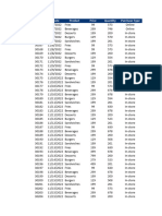 Data For Assignment (Burger, Fries)