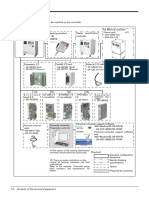 Controller Structural Equipment