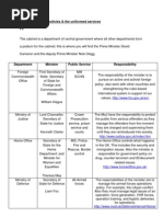 Unit. P2 Government & Politics