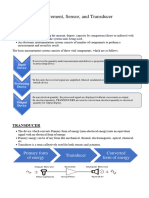 Measurement, Sensor and Transducer