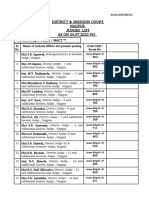 Judges List 24.07.2023 F.N.