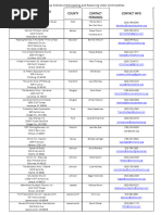 Soup Kitchen Food Banks List