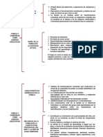 Cuadro Sinoptico Familia y Comunidad Como Agentes Educativos