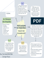 Mapa Mental Portaria #2.436 - Maria Eduarda Santos Gobbi