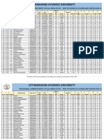 Merit List Mop UP Round