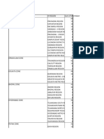 Zone Region - Branchwise Nps Data at 26.07.2024 - 06.20 PM